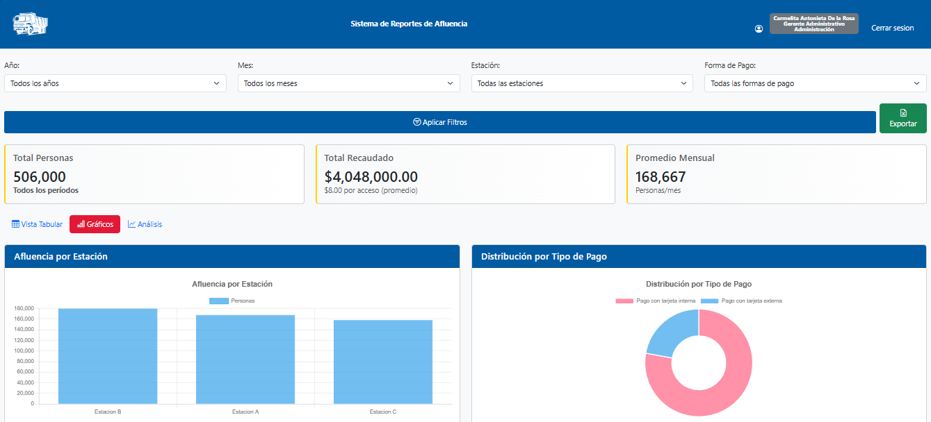Sistema de Análisis y Reporte de Afluencia en Estaciones de Metro